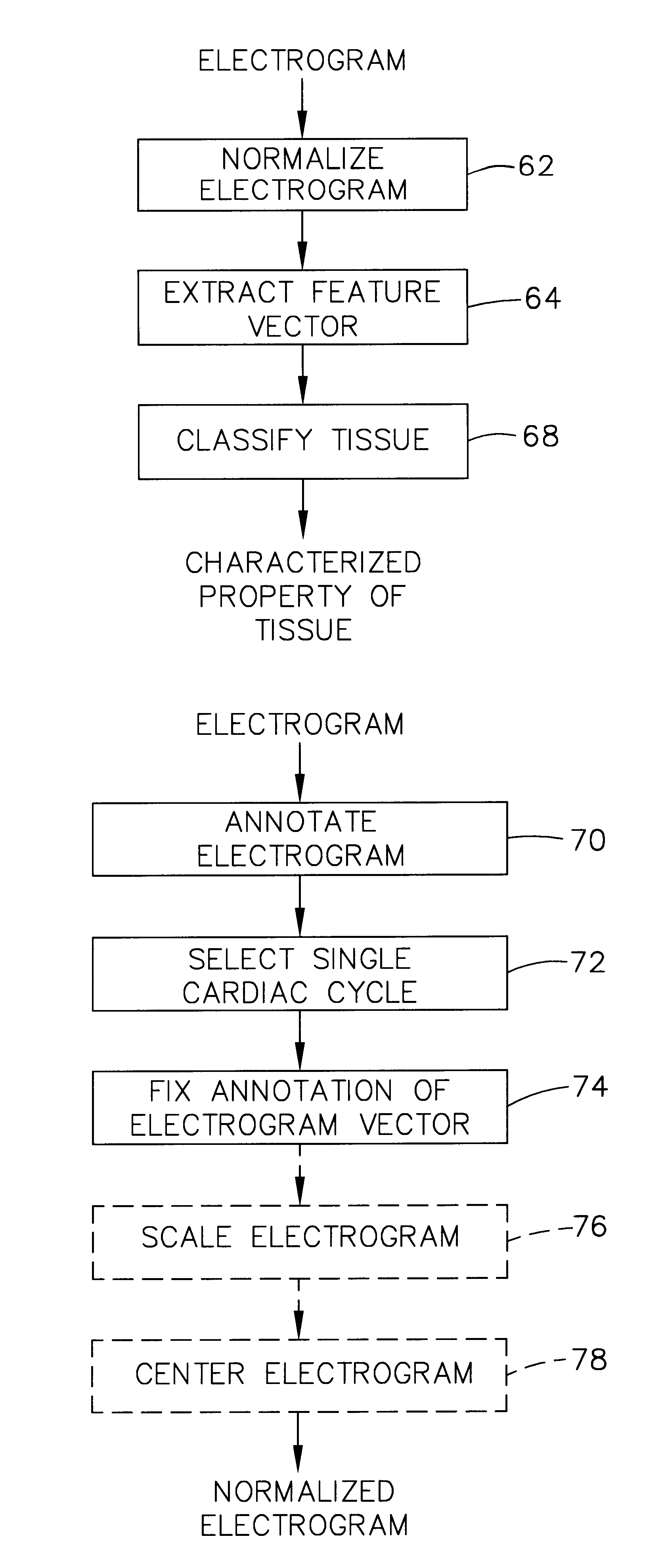 Method and apparatus for characterizing cardiac tissue from local electrograms
