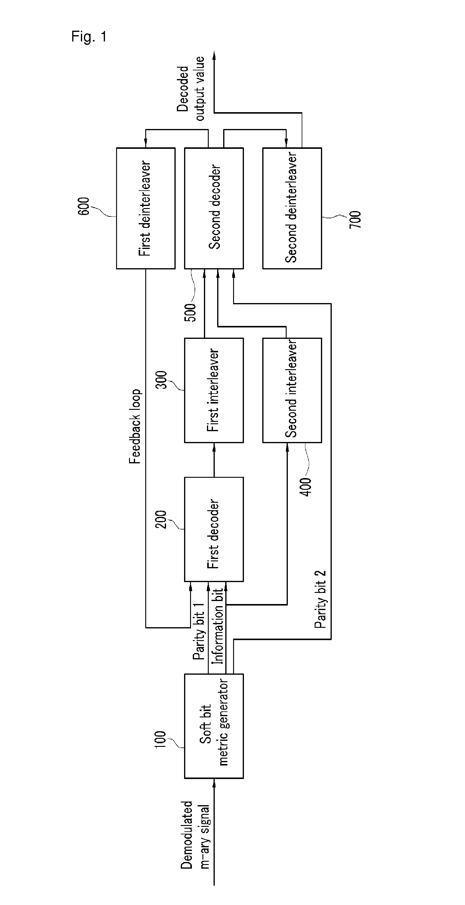 Method and apparatus for decomposing received symbol signal modulated with bit reflected gray code in bit information