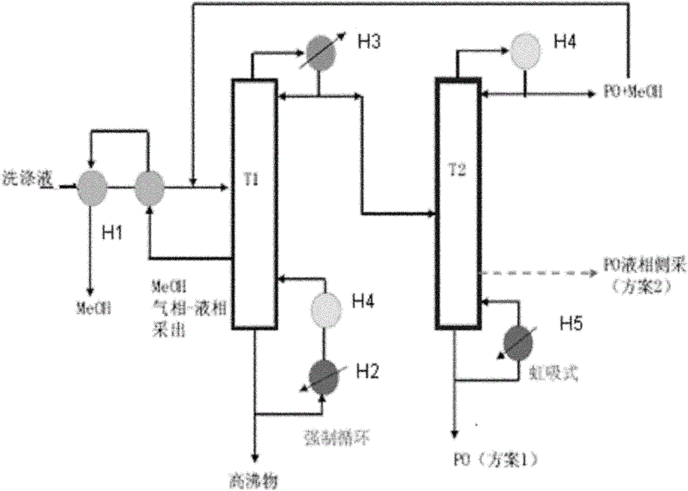 Method for separating out and purifying epoxypropane and methyl alcohol