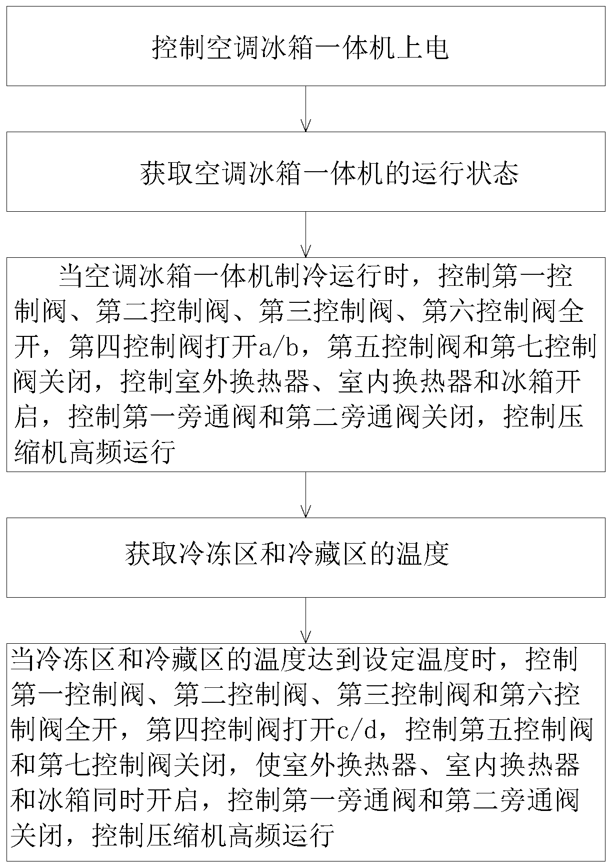 Operation control method of air conditioner and refrigerator integrated machine