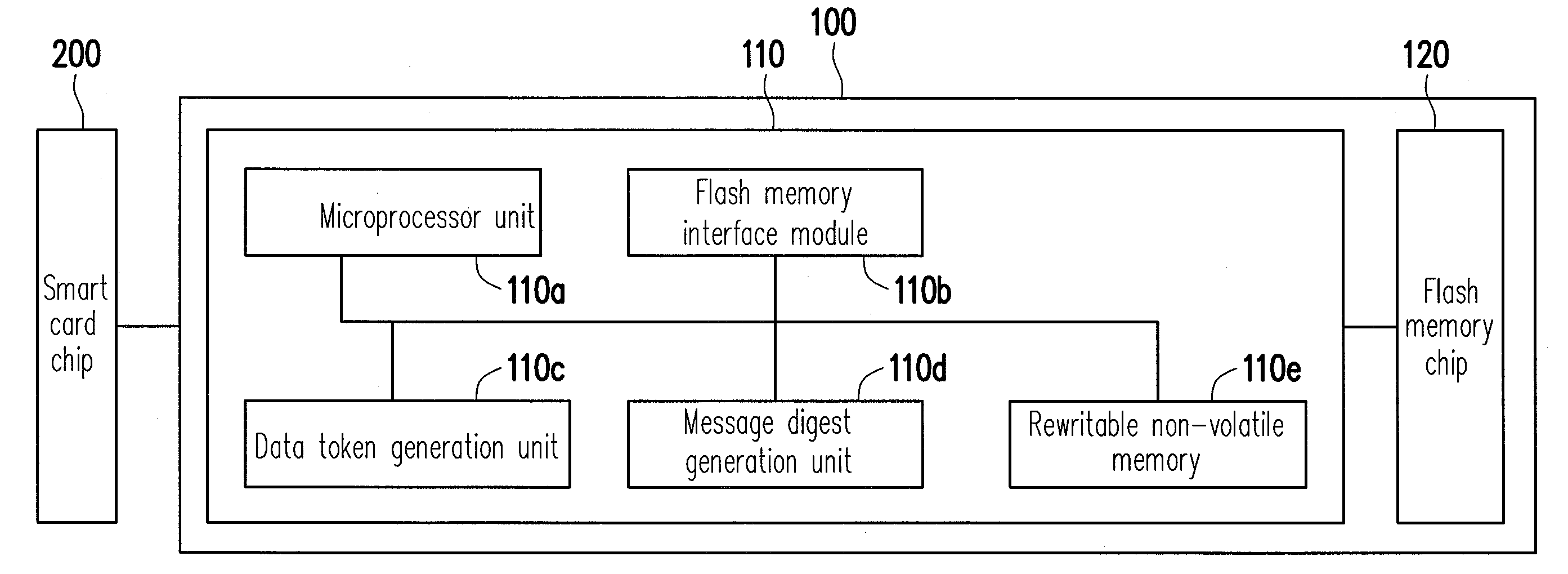 Flash memory storage system and controller and data protection method thereof