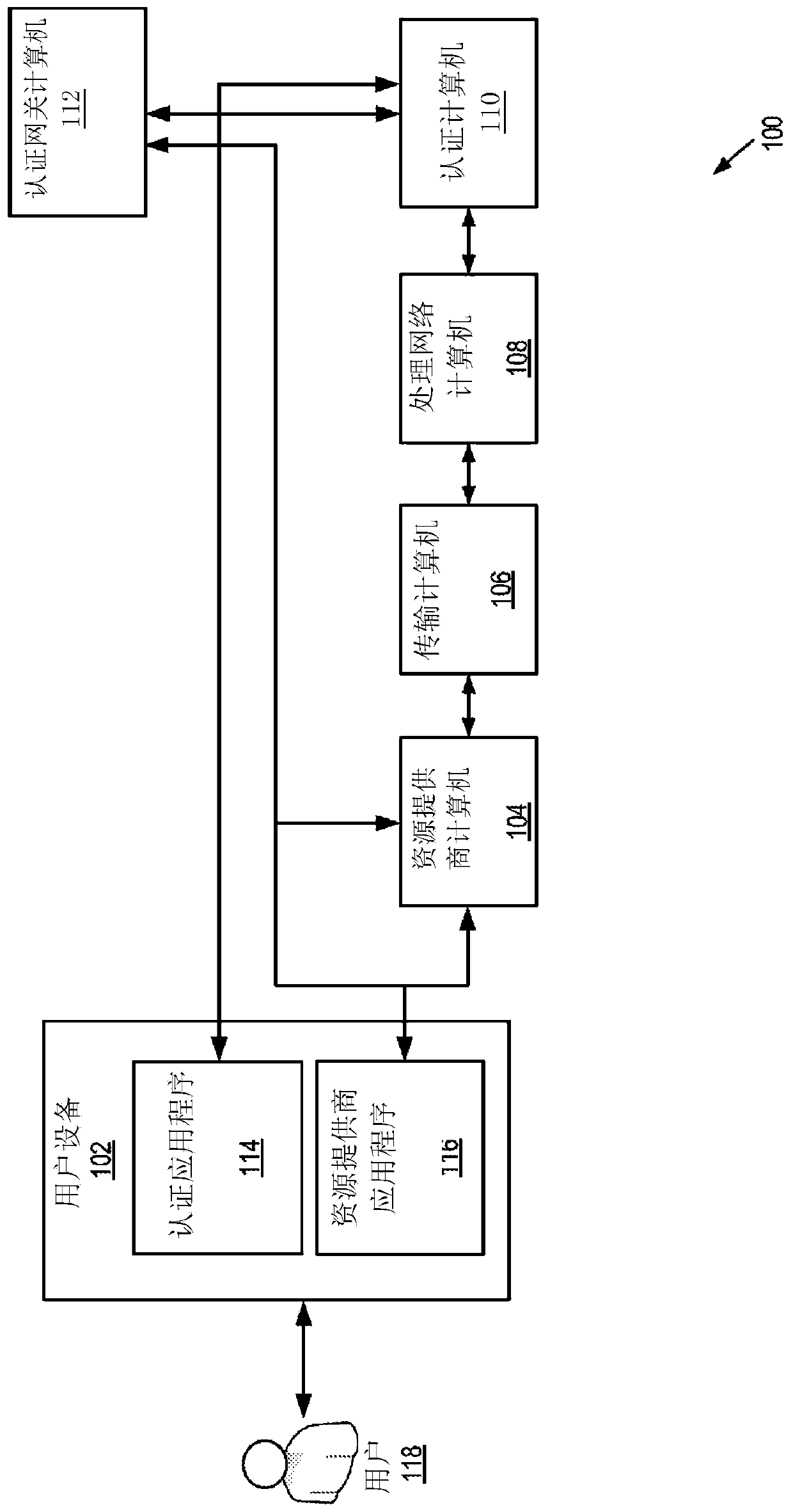 Use of biometrics and privacy preserving methods to authenticate account holders online