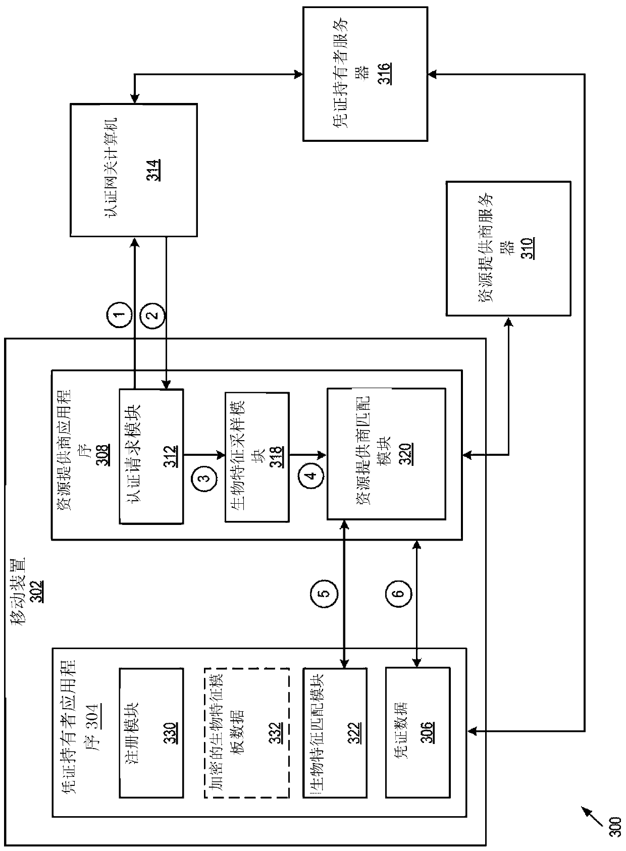 Use of biometrics and privacy preserving methods to authenticate account holders online