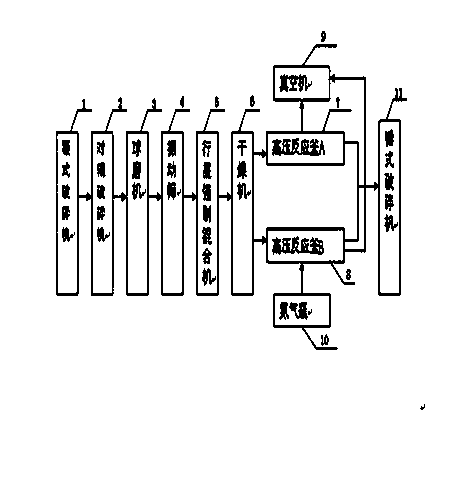 Iron-based vanadium-nitrogen microalloy additive and preparation method thereof