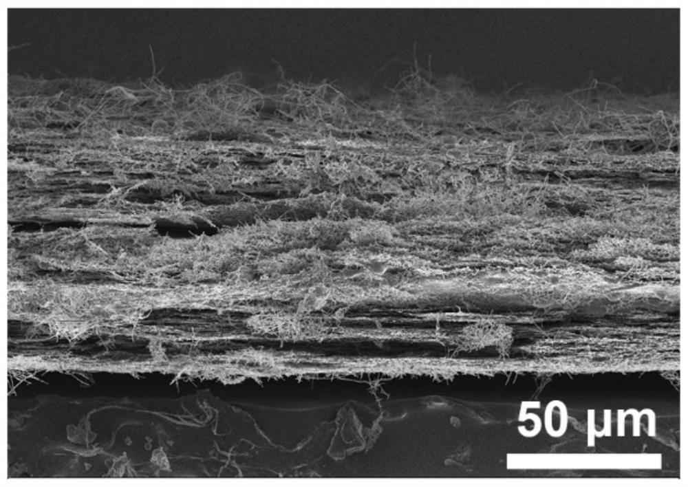 A composite material negative electrode, battery and preparation method thereof