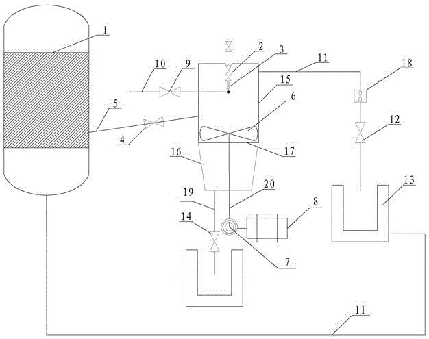 pH value integrated measurement device