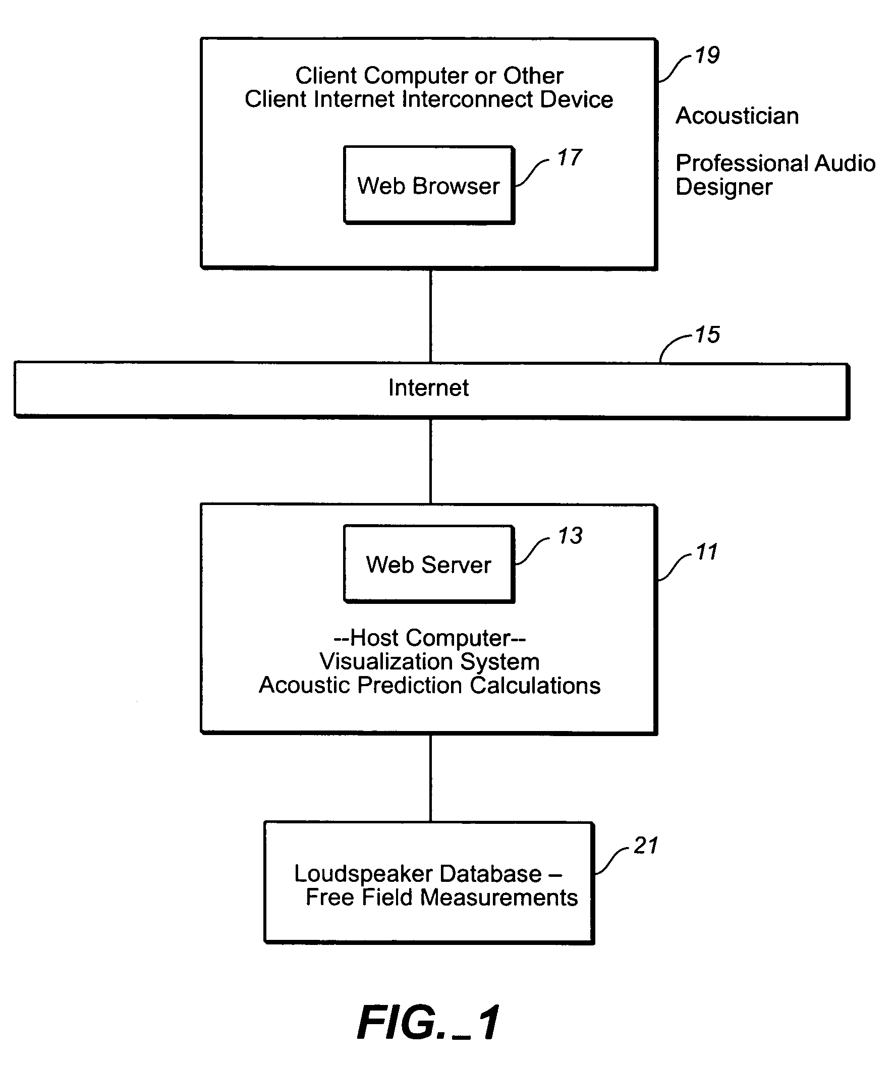 System and user interface for producing acoustic response predictions via a communications network