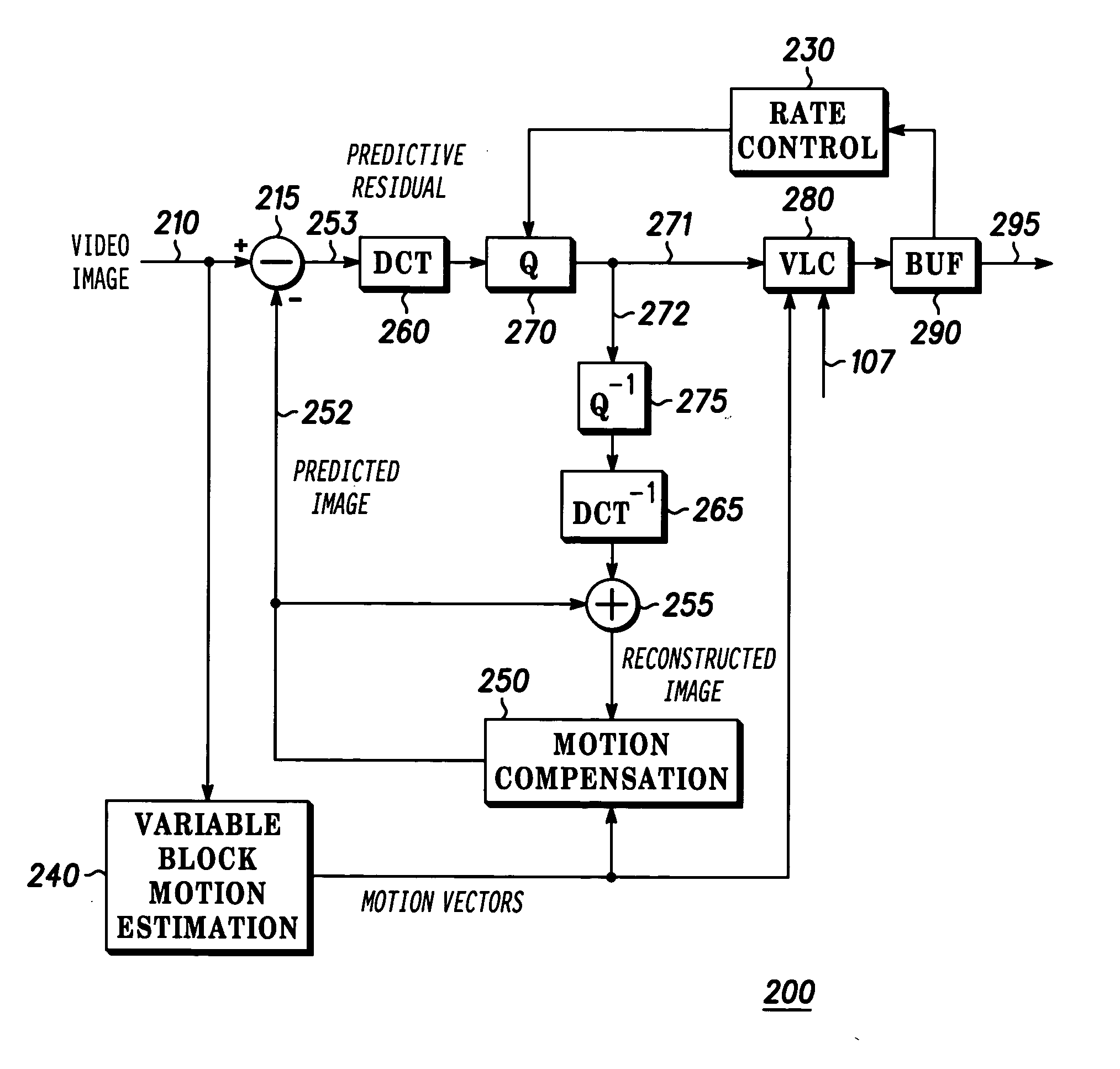 Method and apparatus for selection of scanning mode in dual pass encoding