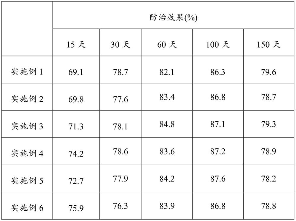 Efficient sugarcane insecticidal composition and prevention and treatment method