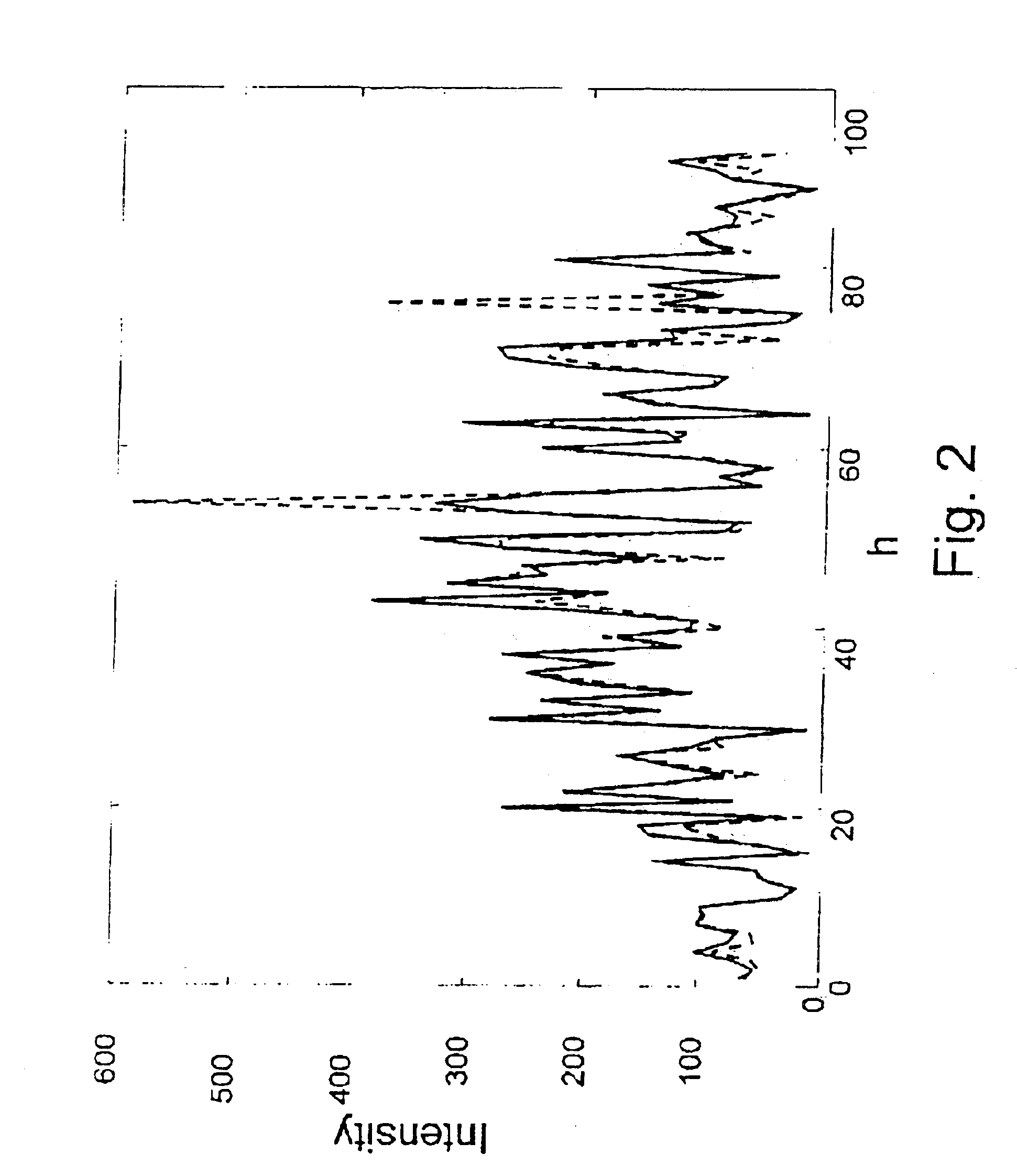 Method to determine the three-dimensional atomic structure of molecules