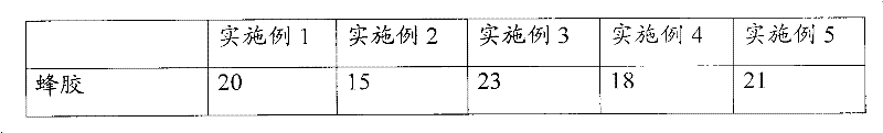 Antioxidant health-care product composition and preparation method thereof