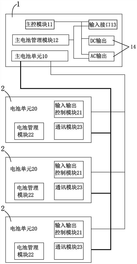 Management method of multi-module energy storage power supply