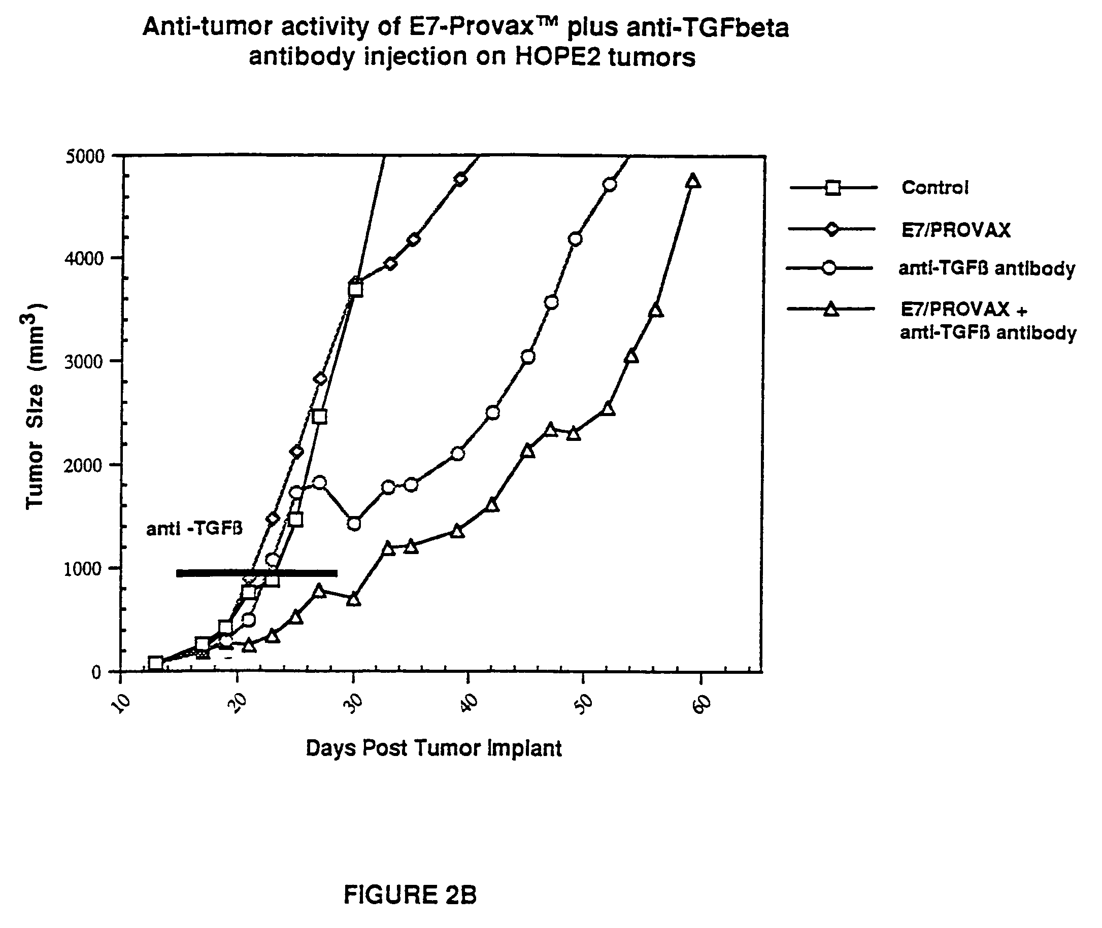 Synergistic composition and methods for treating neoplastic or cancerous growths and for restoring or boosting hematopoiesis