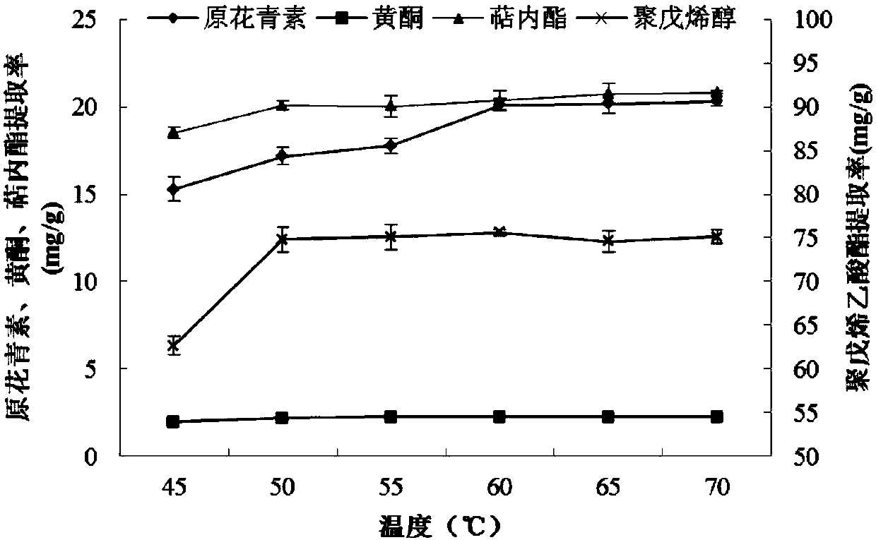 Two-phase deep-eutectic solvent capable of extracting active components of ginkgo leaves, and preparation method and extraction method of two-phase deep-eutectic solvent