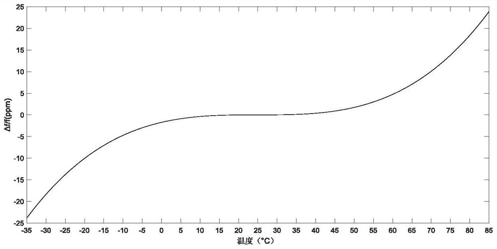 AT-cut temperature compensation crystal oscillator of comb-shaped metal film