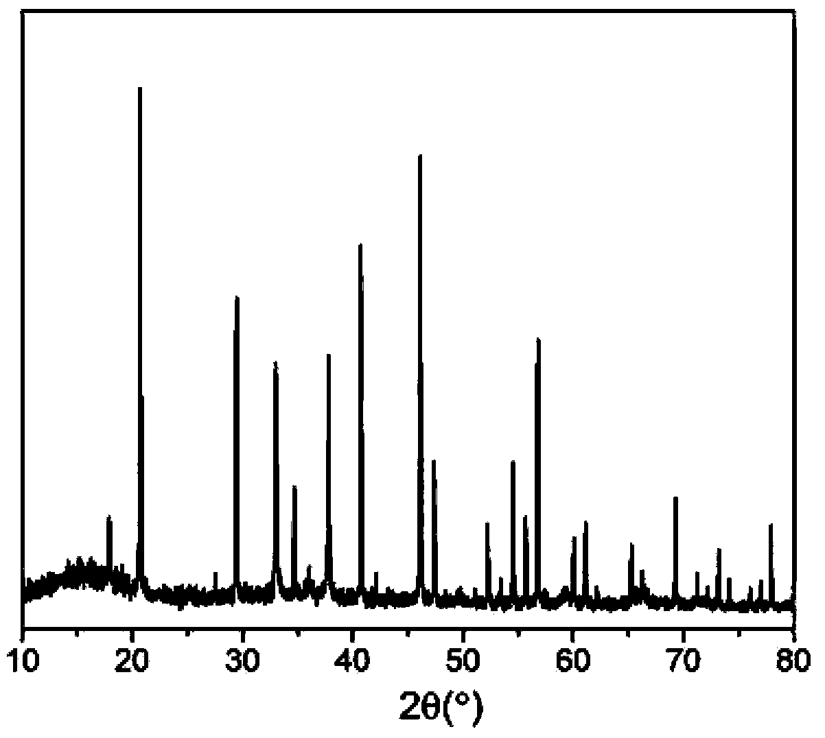 Fluorescent powder and preparation method thereof, and luminescent device comprising fluorescent powder