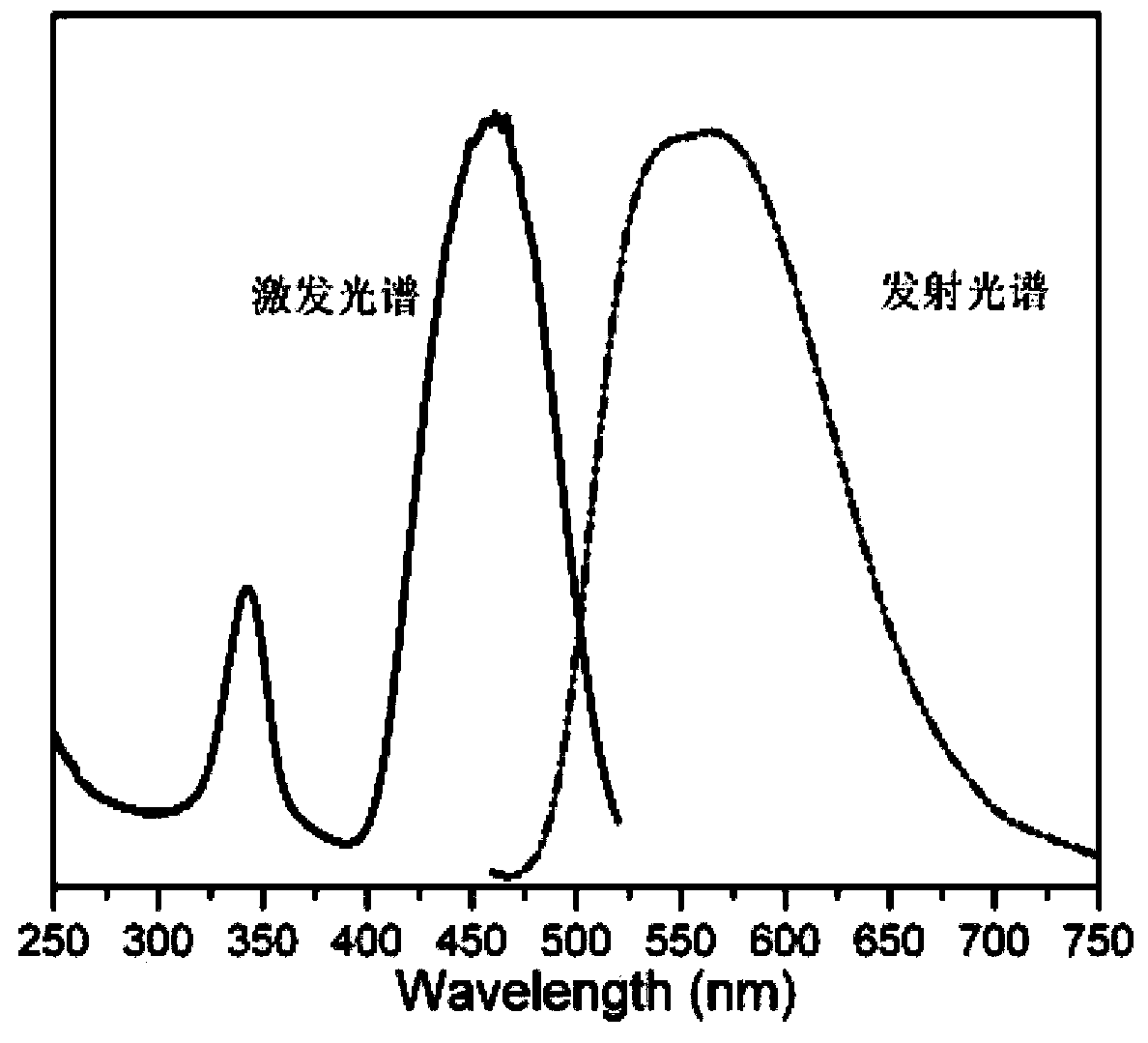 Fluorescent powder and preparation method thereof, and luminescent device comprising fluorescent powder