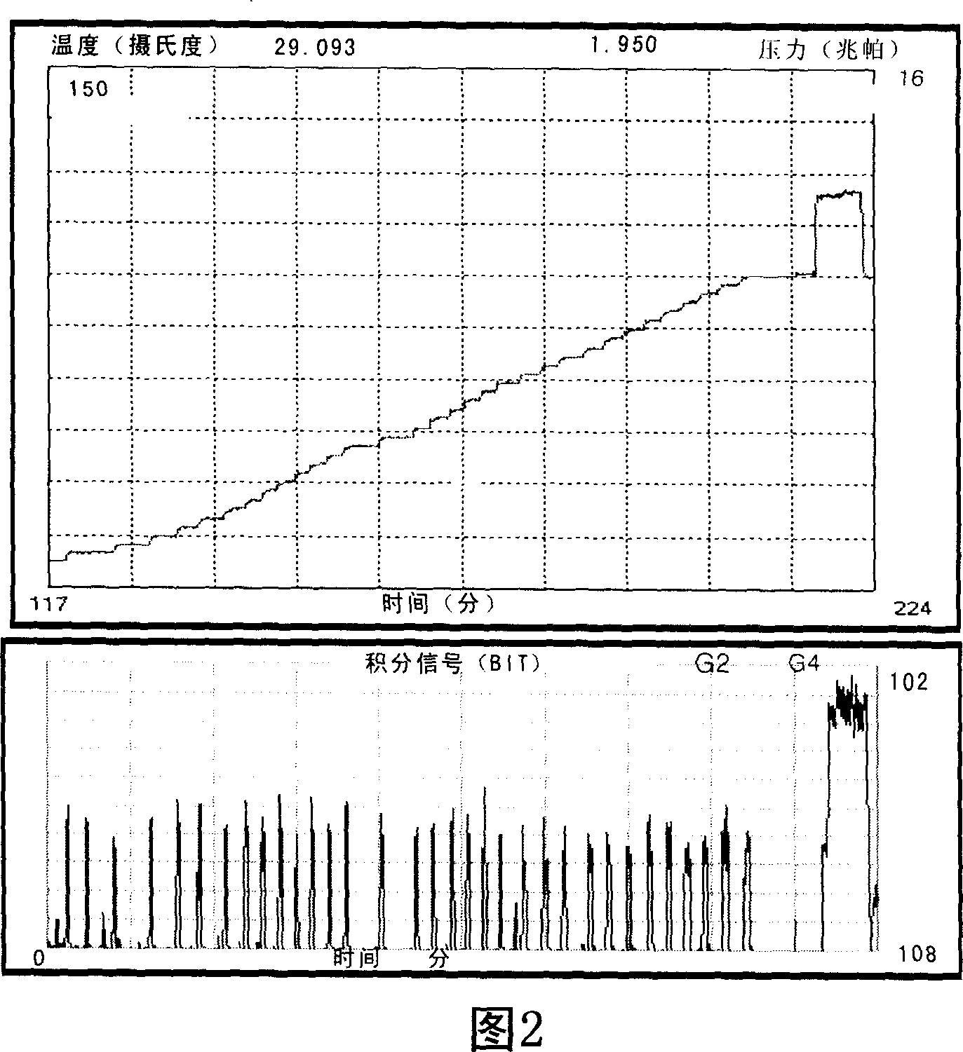 Method of transmitting down order for well drilling and its system