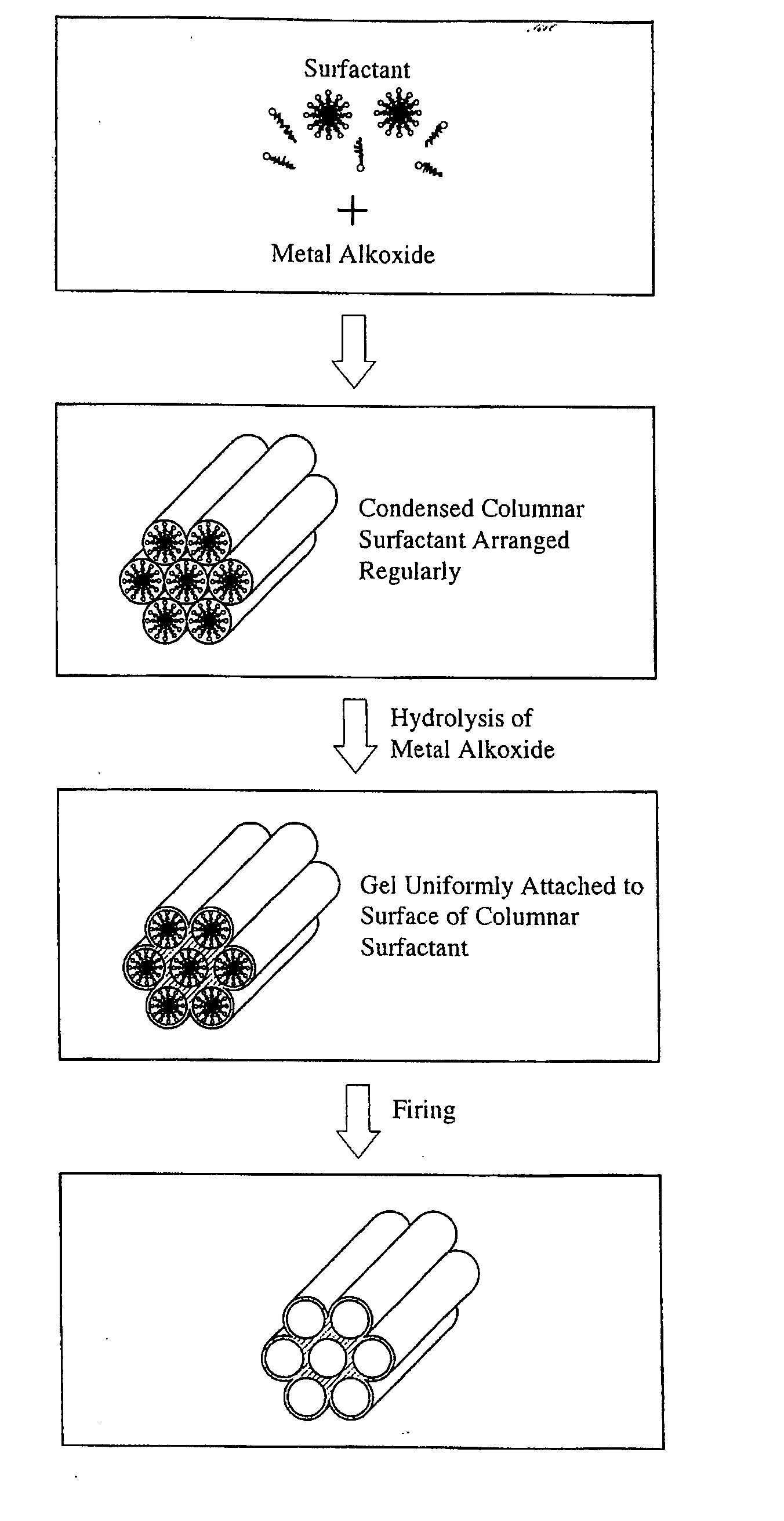 Three dimensional high regular nano-porous inorganic material having fine pores and method for preparation thereof, and method for evaluation thereof