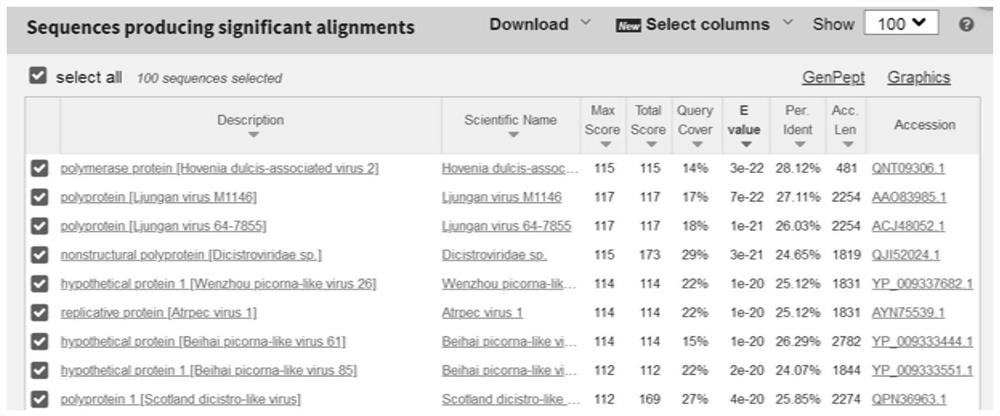 Isolated pathogenic yellow catfish calicivirus and its specific sequence and application