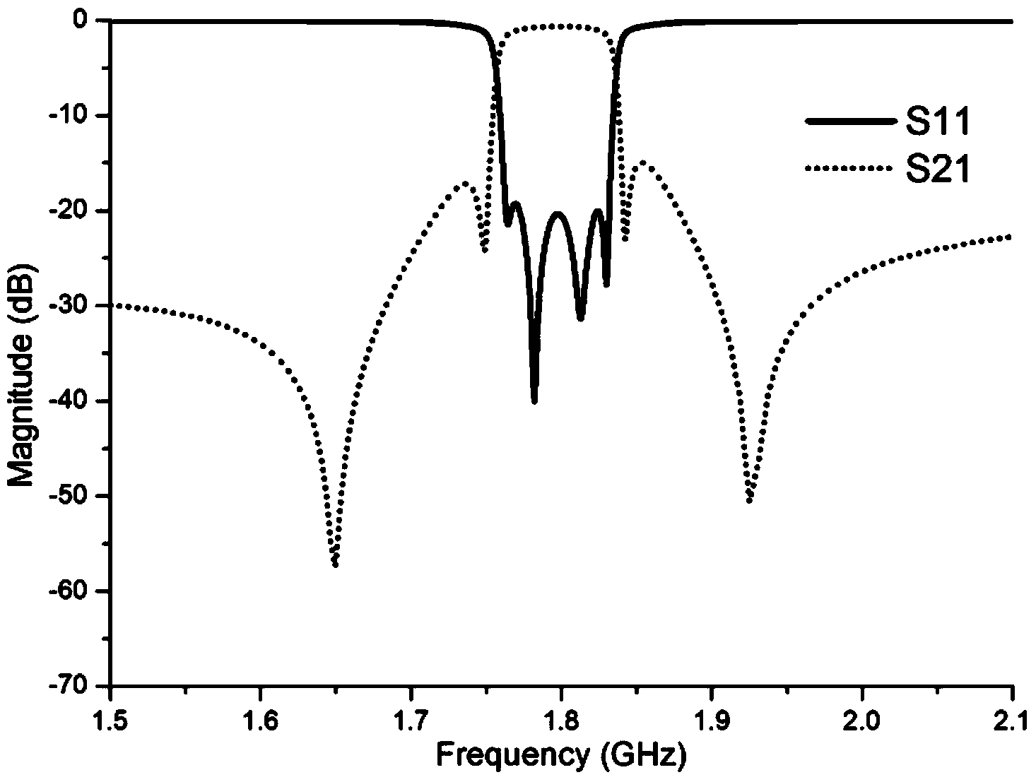 Four-mode and dual-frequency filter with coupling dual-ring structure