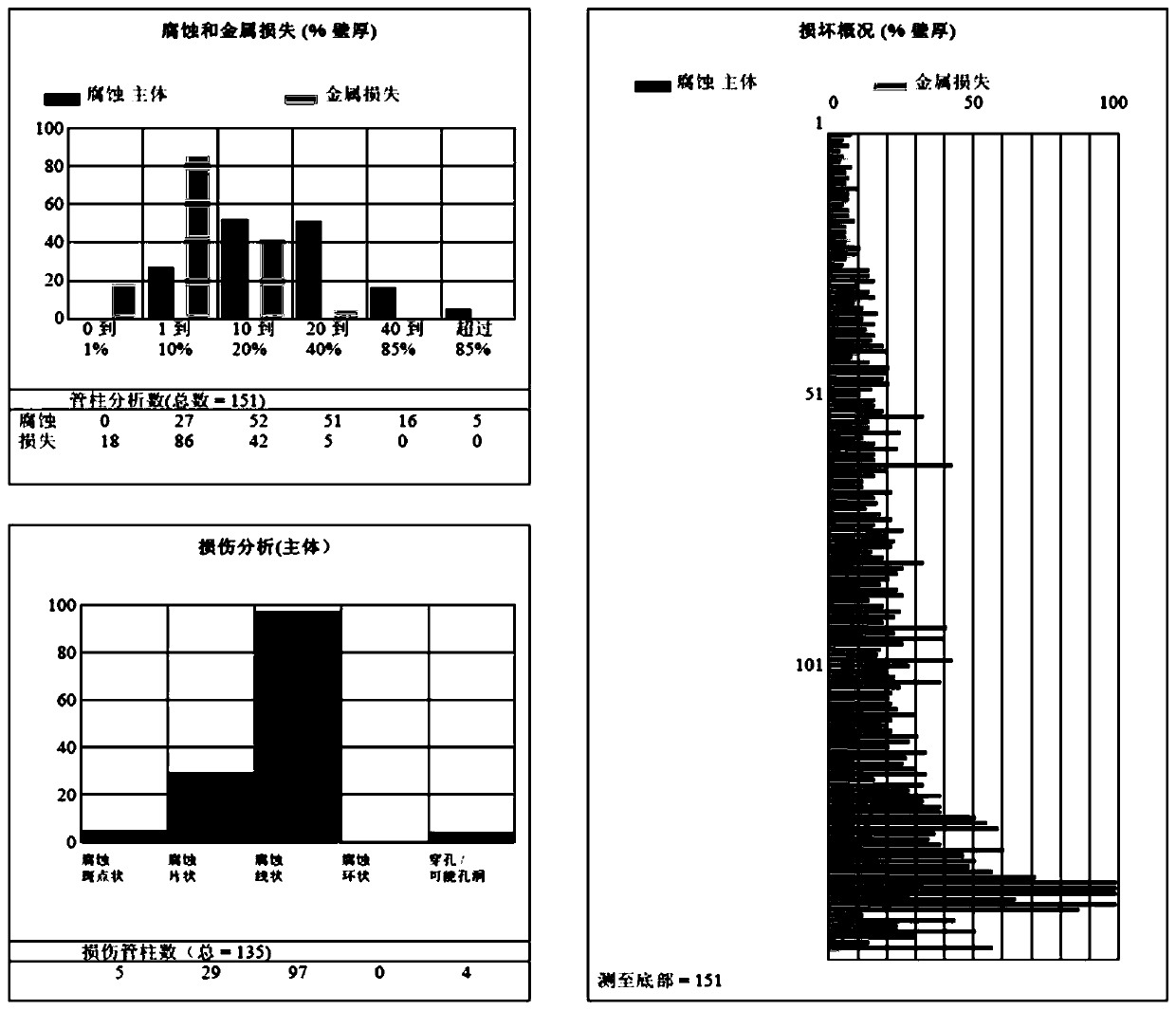 Processing method for test data of injection well casing damage