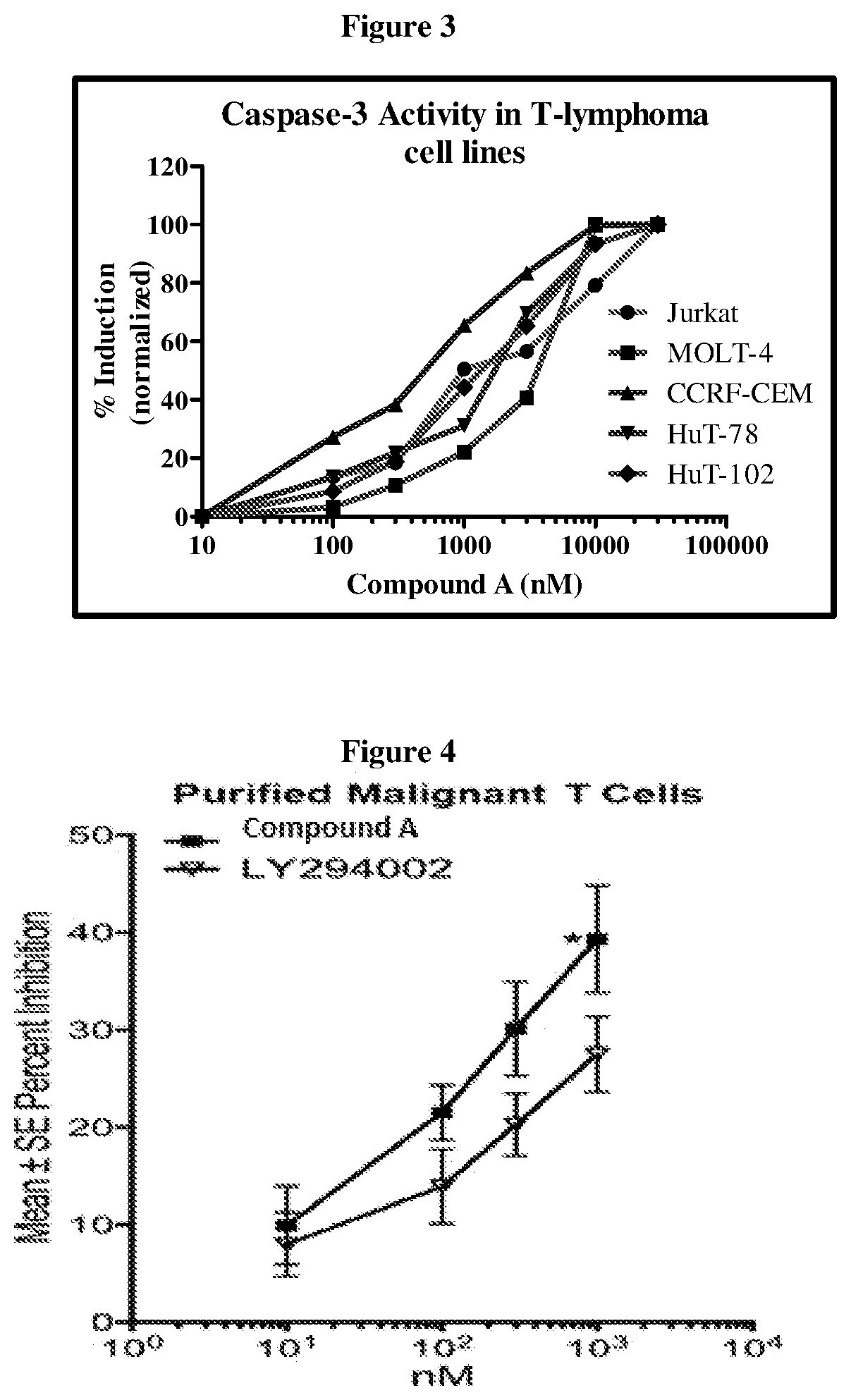 Composition and method for treating peripheral t-cell lymphoma and cutaneous t-cell lymphoma