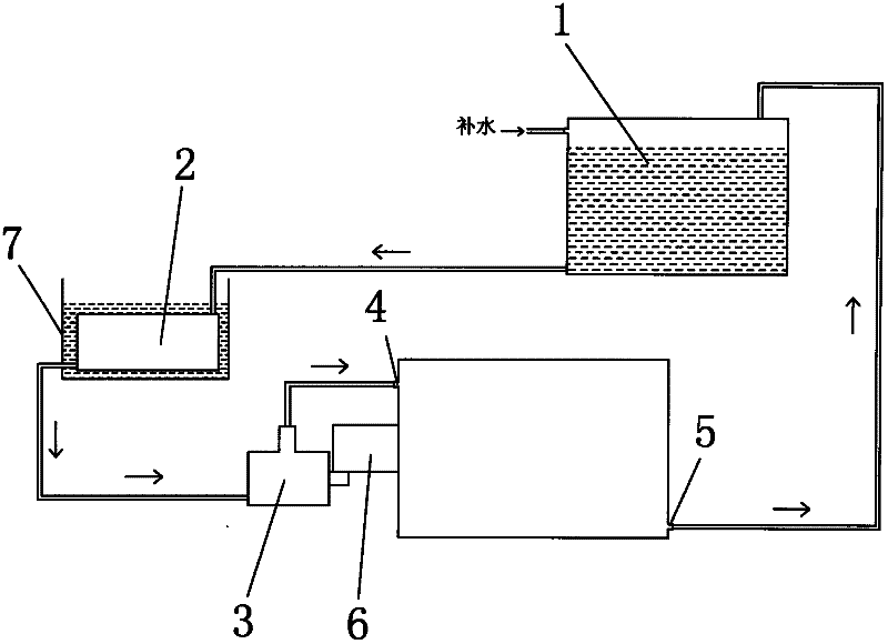 Circulating water feeding system of cooling device of hydropower generation set