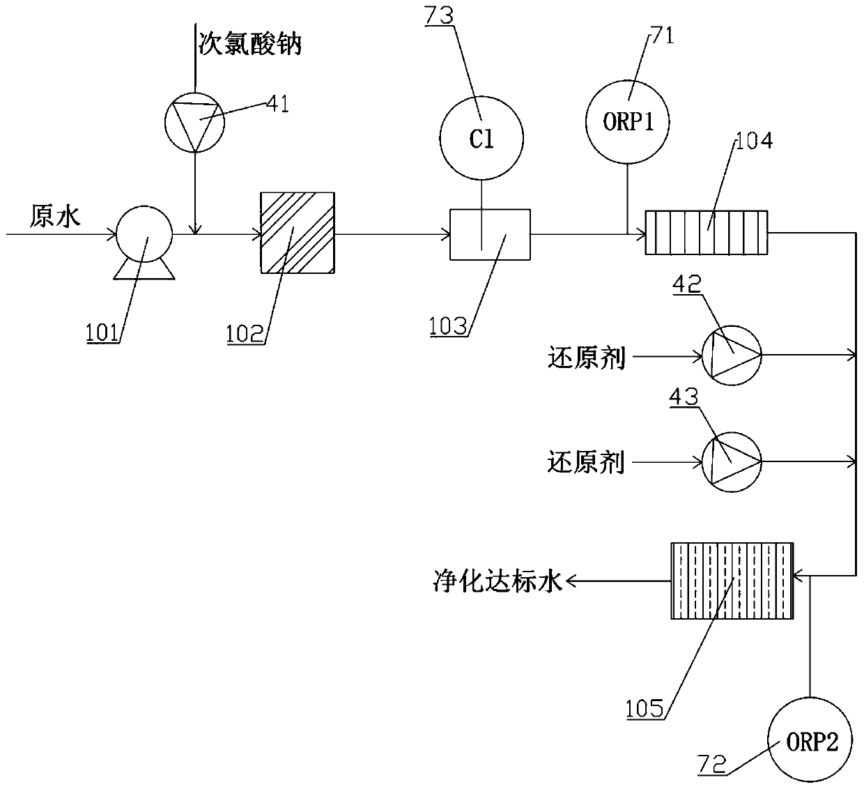 Oxidation-reduction potential precise control method and system for reverse osmosis device