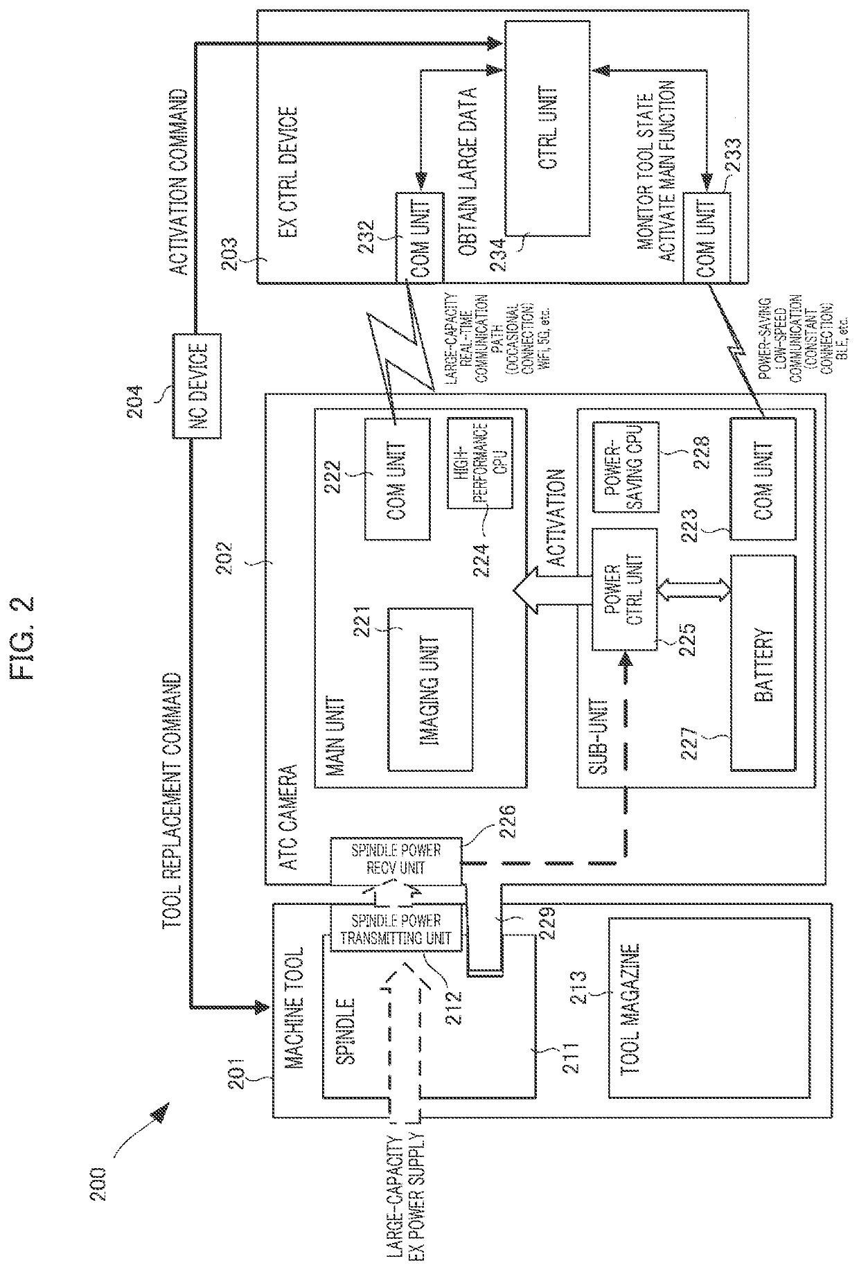 Device for machine tool