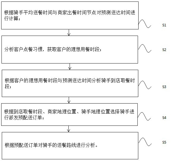 A big data-based e-commerce platform management system and method