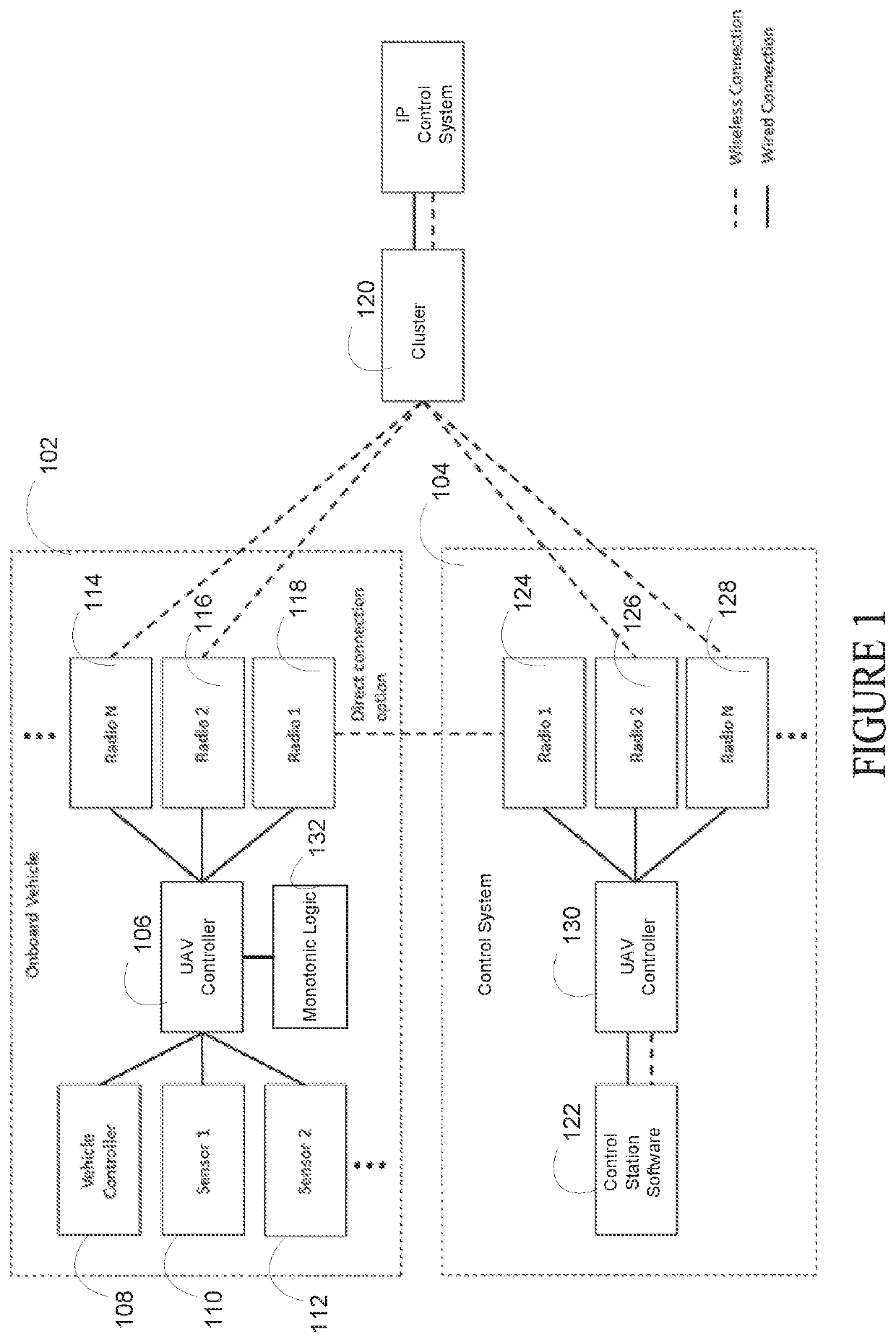 Multimodal communication system