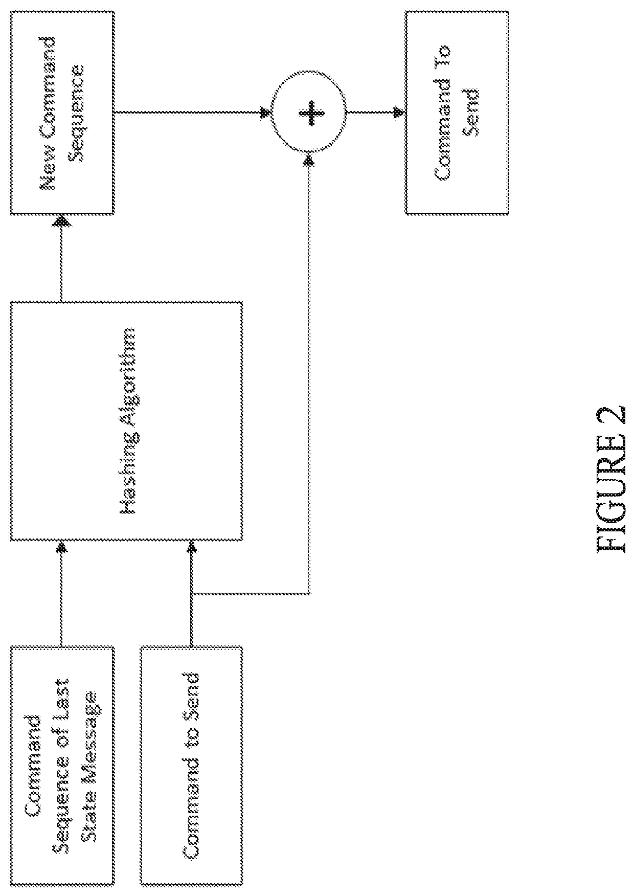 Multimodal communication system