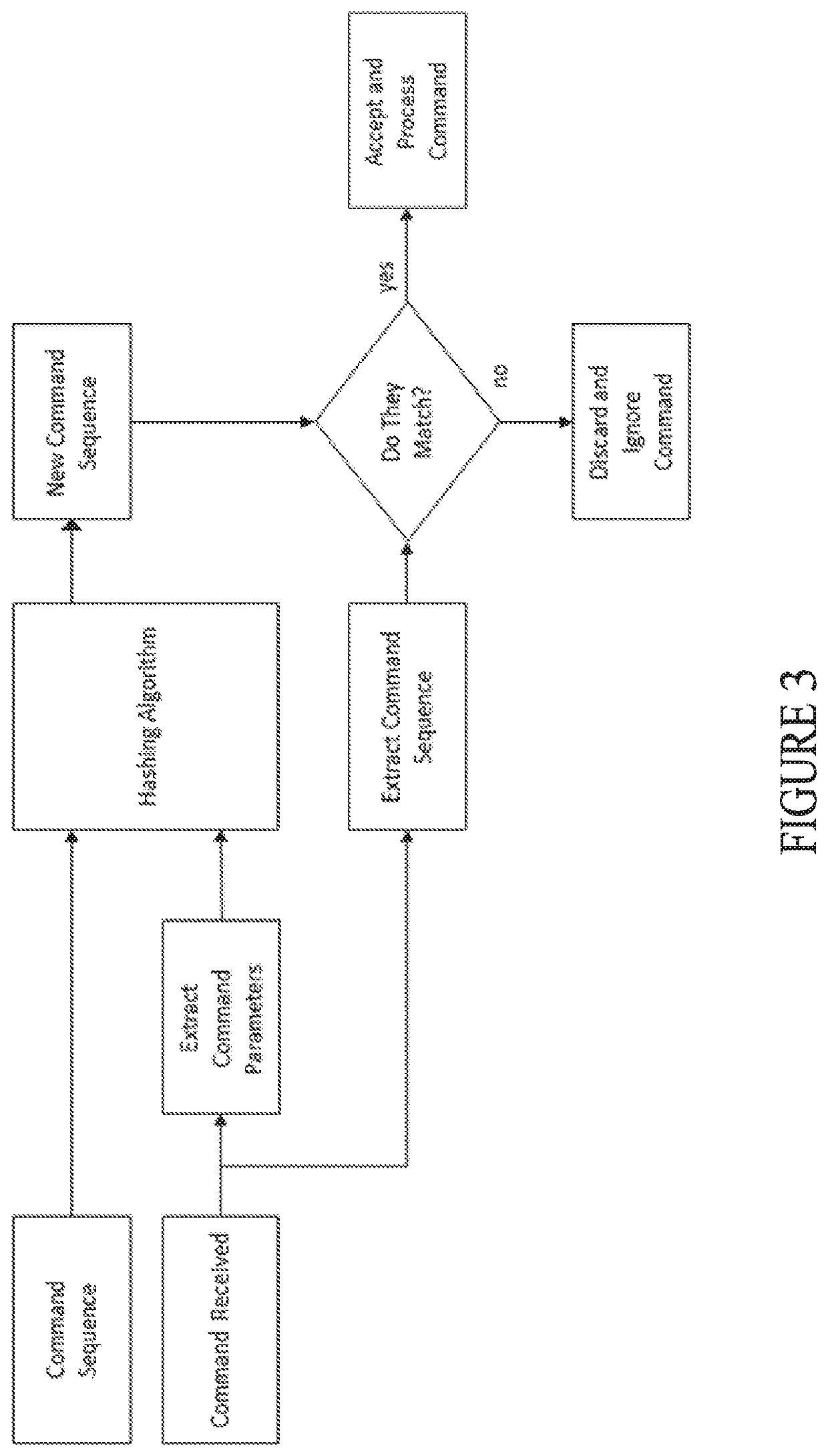 Multimodal communication system