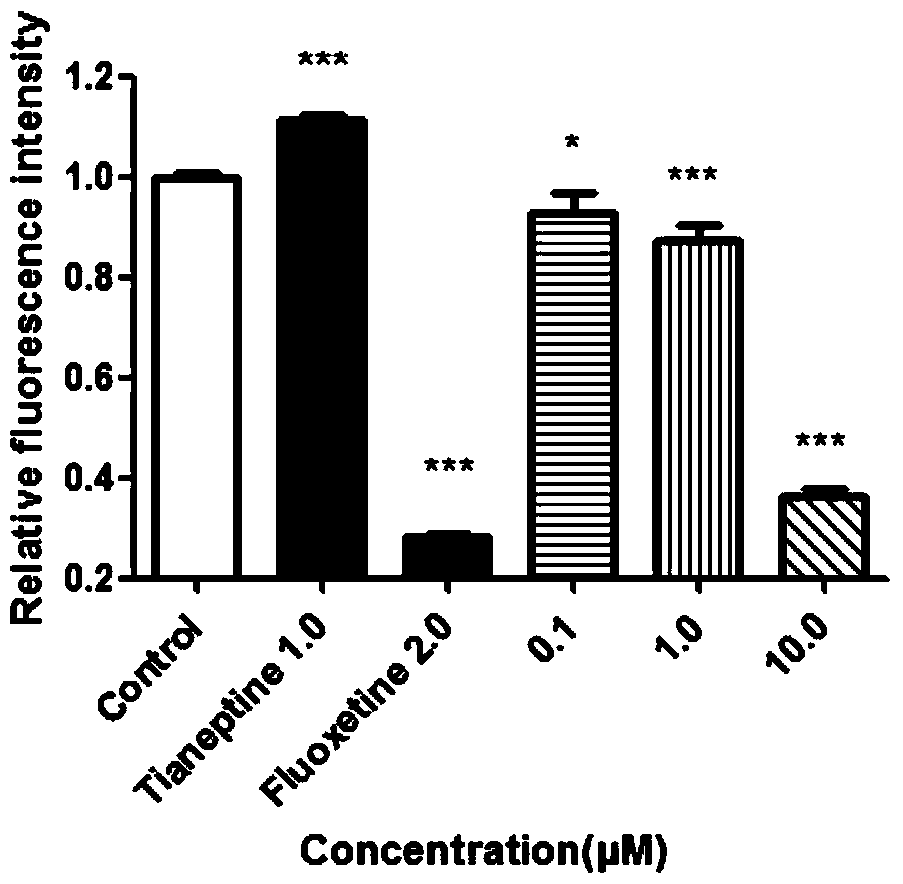 Glycerinone C and its preparation method and application