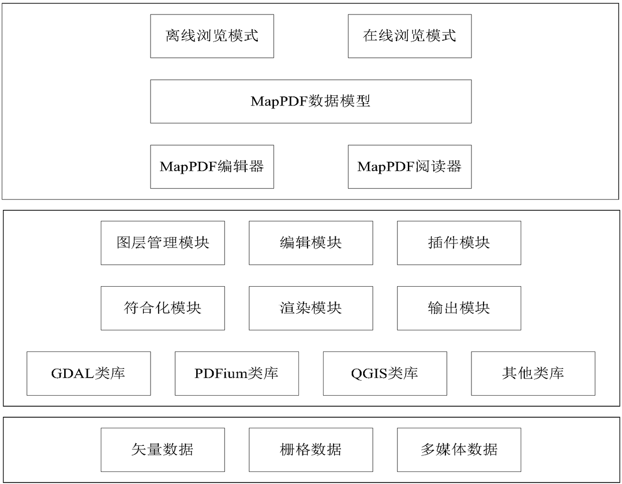 Cross-media electronic document technology platform supporting spatial data