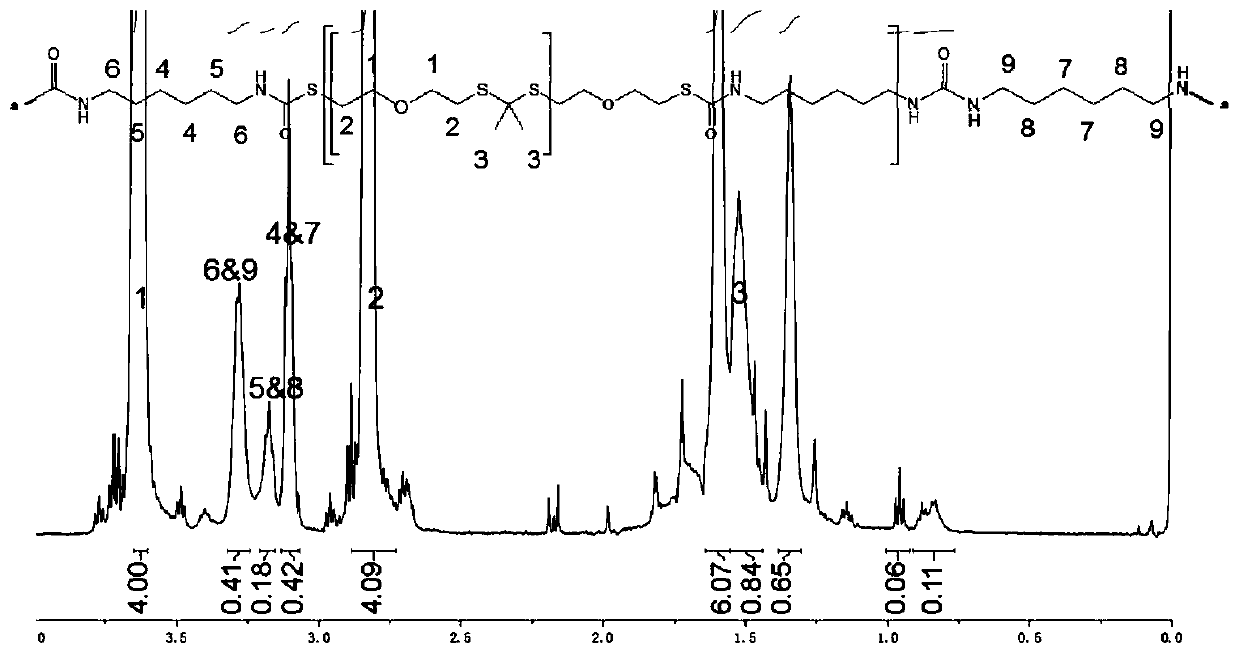 Polyurethane material containing polythioketal soft segment and capable of being degraded with active oxygen, and preparation method thereof