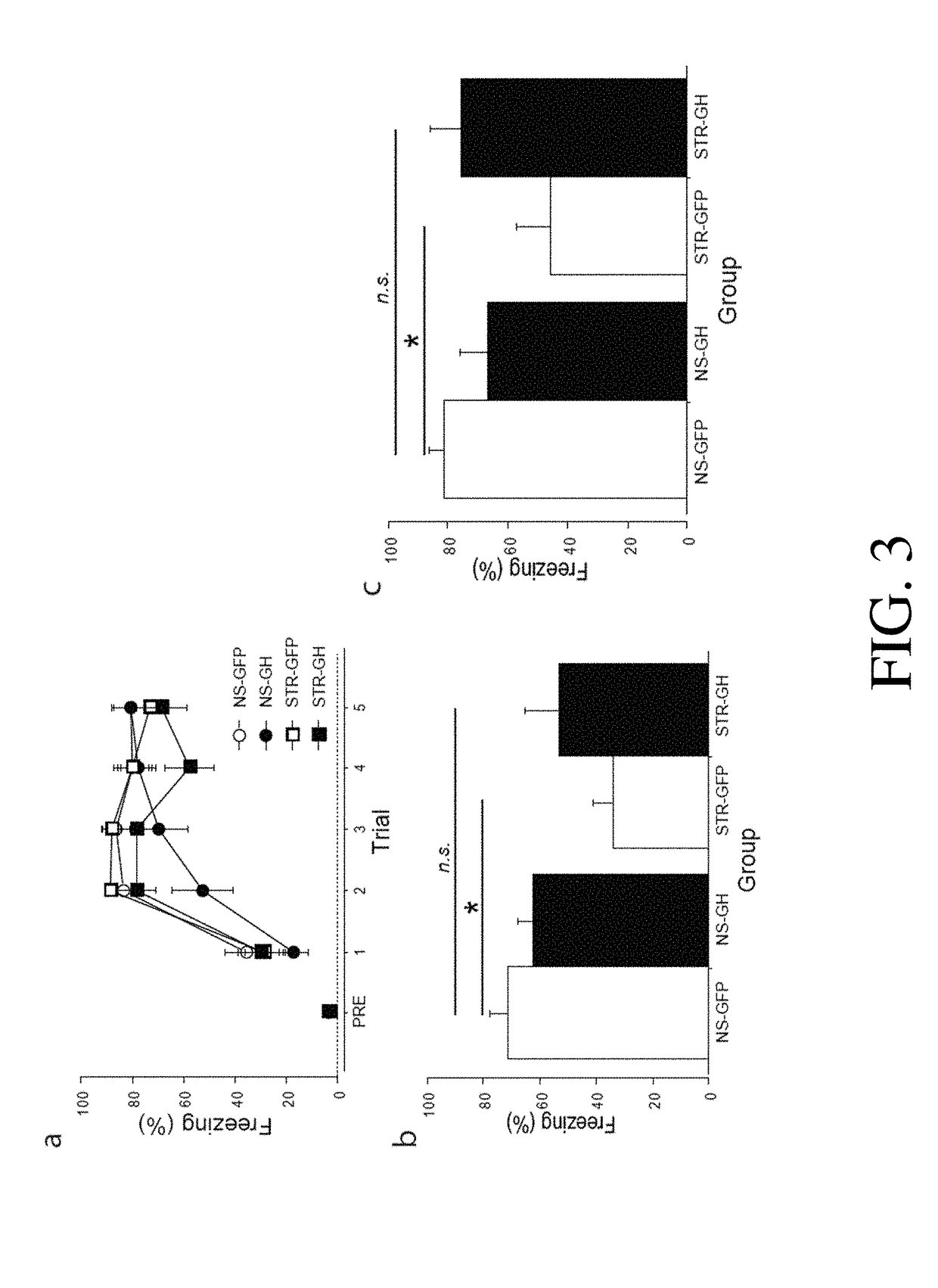 Use of antagonists of growth hormone or growth hormone receptor to prevent or treat stress-sensitive psychiatric illness