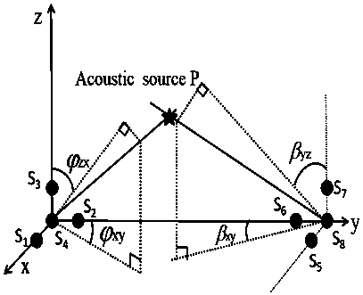 Acoustic emission source positioning method suitable for three-dimensional structure