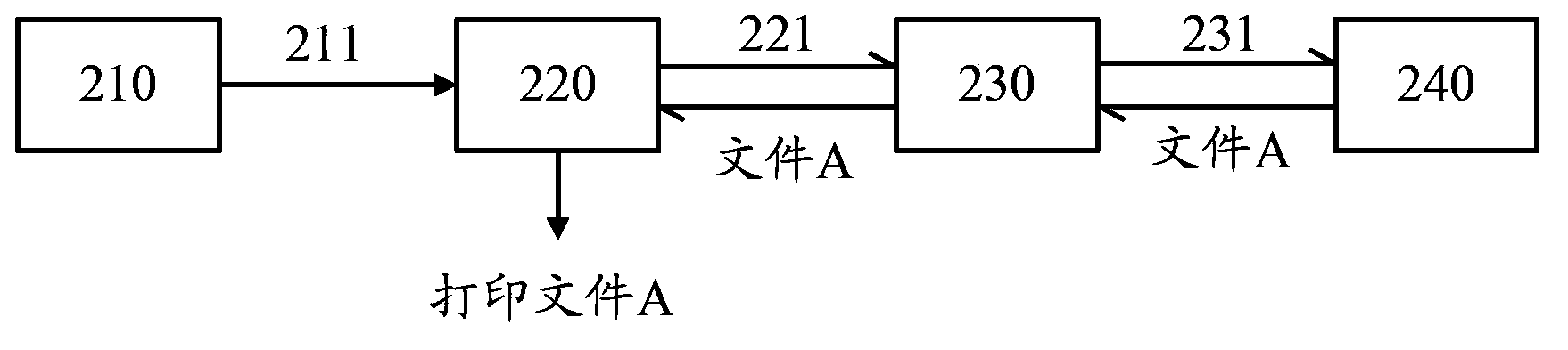 Method for remote resource control, server and task originating device