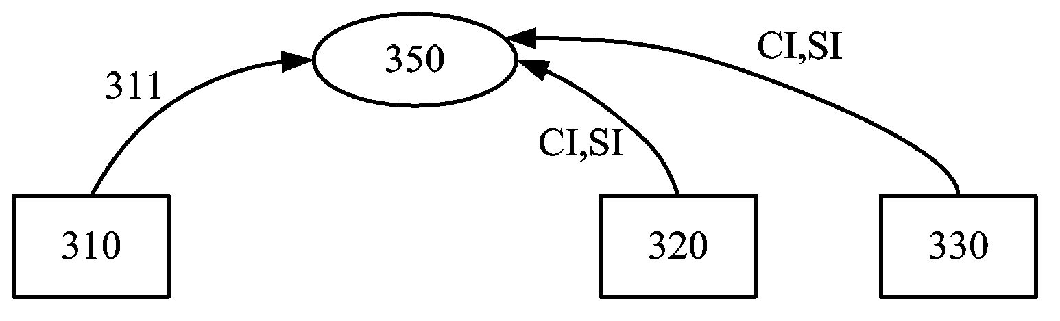 Method for remote resource control, server and task originating device