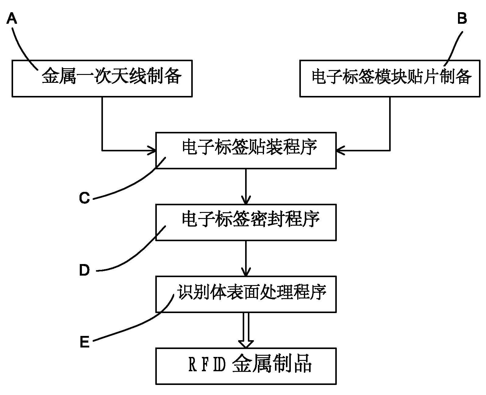 Manufacturing method and structure of long-distance radio frequency identification metal product