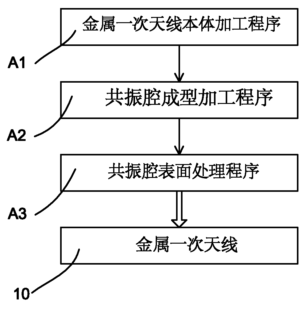 Manufacturing method and structure of long-distance radio frequency identification metal product