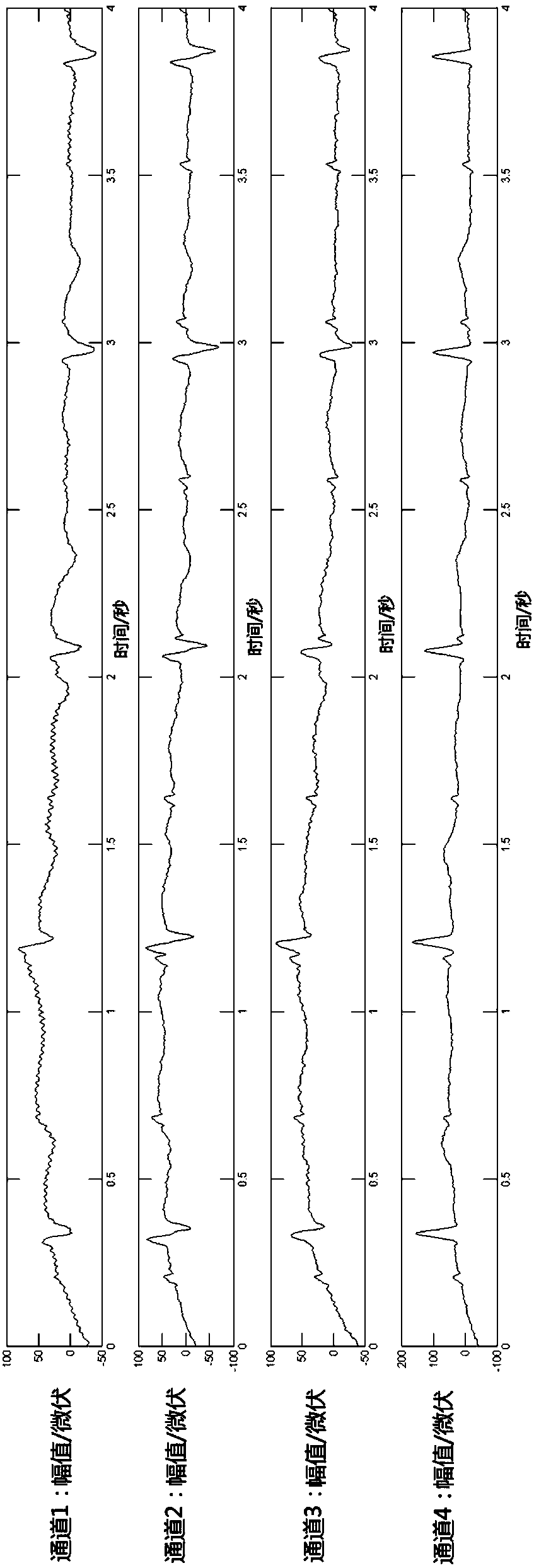 Computer simulation transformation method for transforming fetal electrocardiosignals into fetus sounds in real time