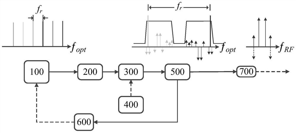 Large dynamic signal demodulation model device based on phase modulation