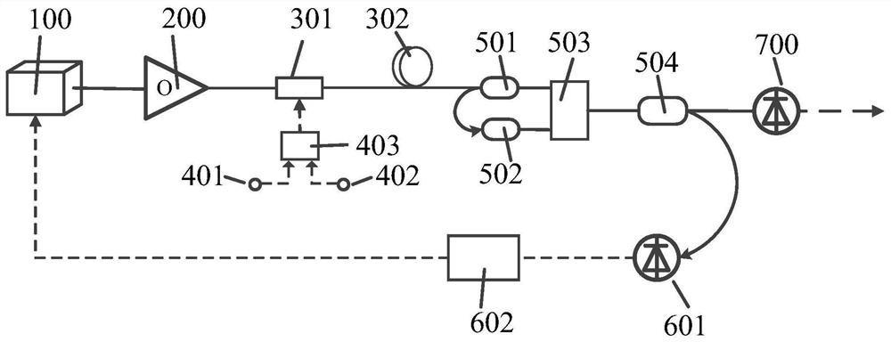 Large dynamic signal demodulation model device based on phase modulation
