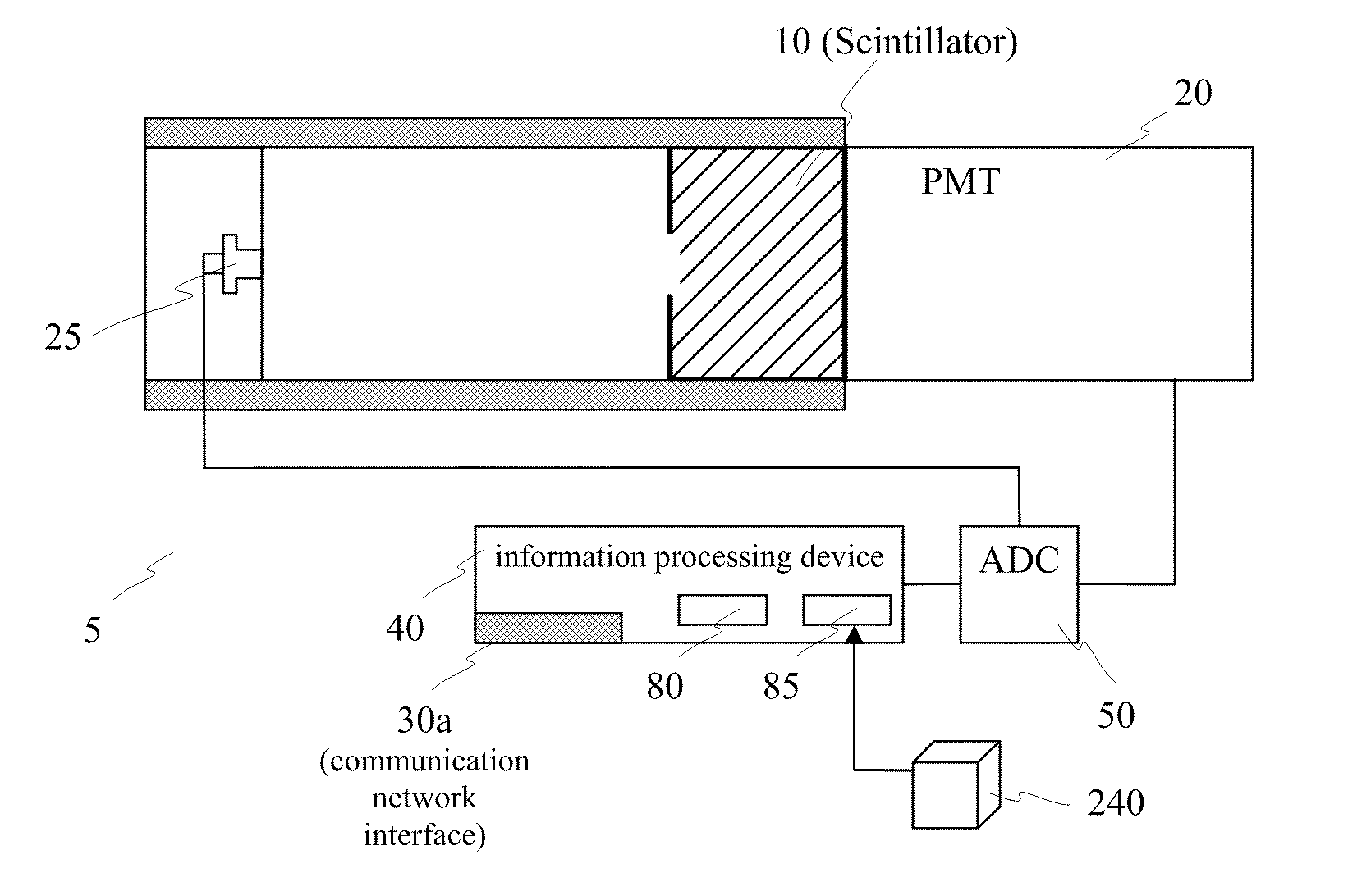 Detector System with Positioning System