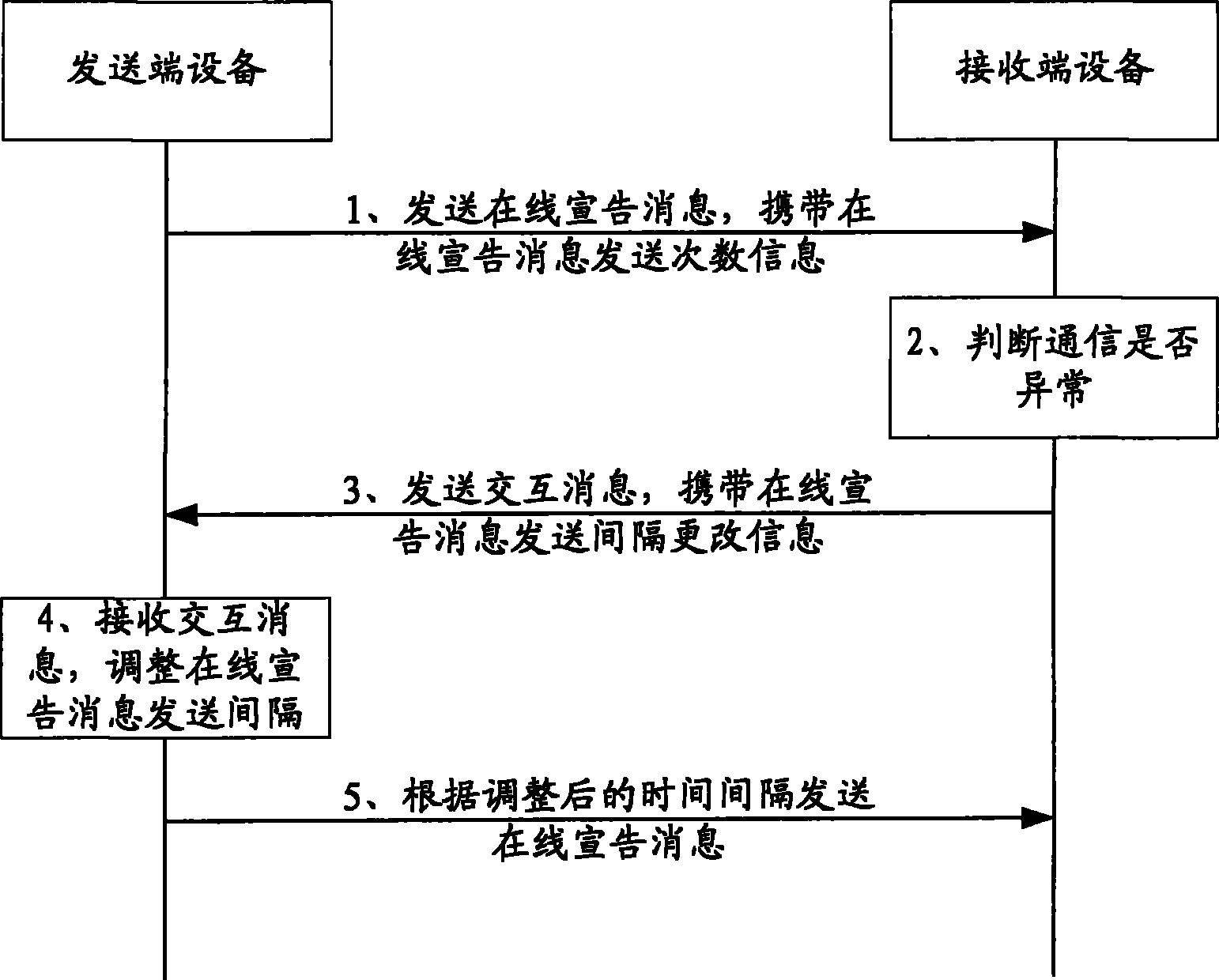 Management method and processing module for on-line announcement message of network appliance