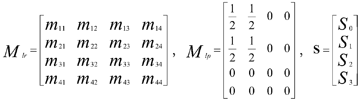 Full-polarization hyperspectral compressive sensing imaging method based on lctf