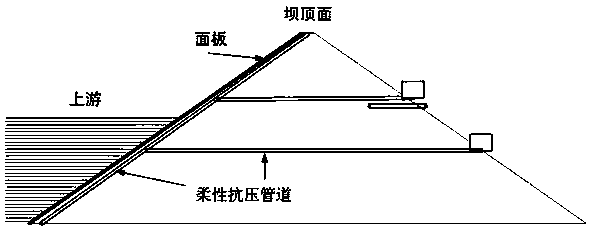 Internal deformation monitoring method and system for faced rock-fill dam